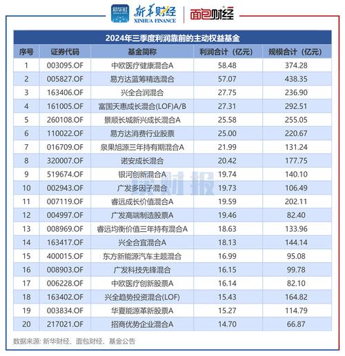 百度2024财报发布! 总营收下滑1%背后的秘密?  第3张