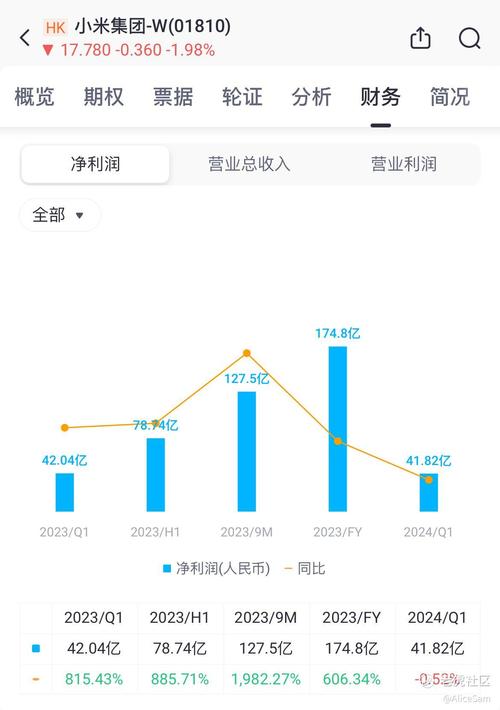 百度2024财报发布! 总营收下滑1%背后的秘密?  第4张