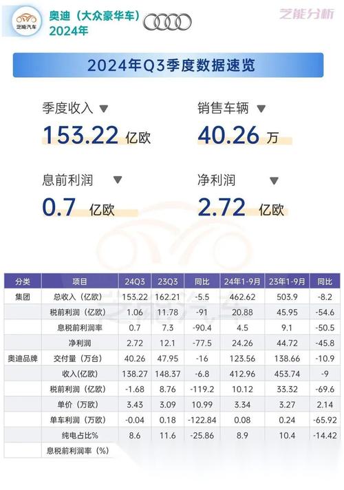 百度2024财报发布! 总营收下滑1%背后的秘密?  第5张