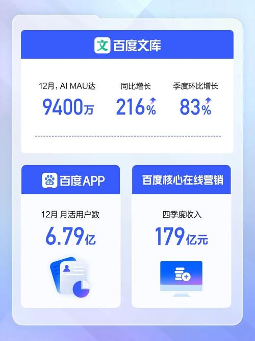 百度2024财报发布! 总营收下滑1%背后的秘密?  第7张