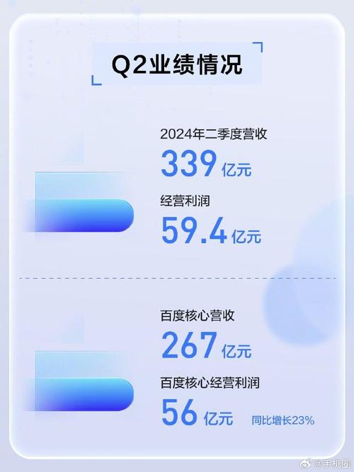 百度2024财报发布! 总营收下滑1%背后的秘密?  第8张