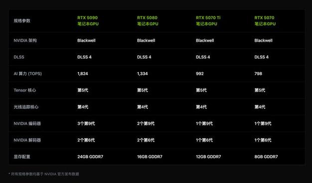 Physx技术即将彻底退出历史舞台？NVIDIA RTX 50系列显卡已不再支持  第3张