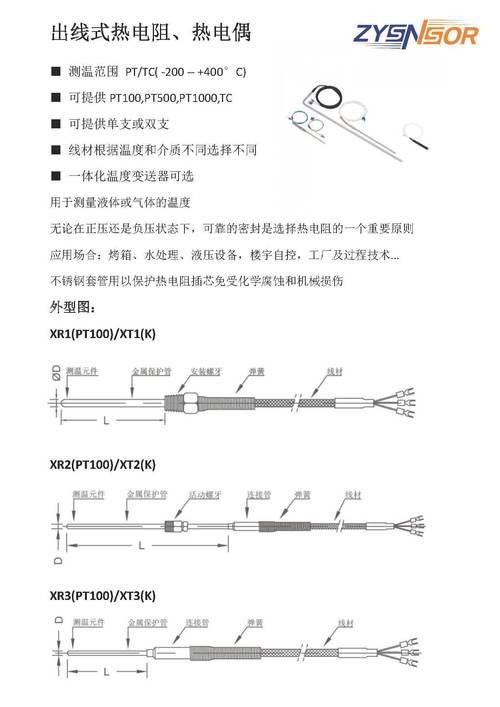 如何突破高温传感技术瓶颈？新型热敏材料揭秘  第10张