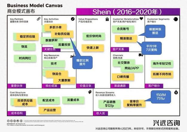 SHEIN为何重金布局越南？背后隐藏的供应链大棋局曝光  第3张