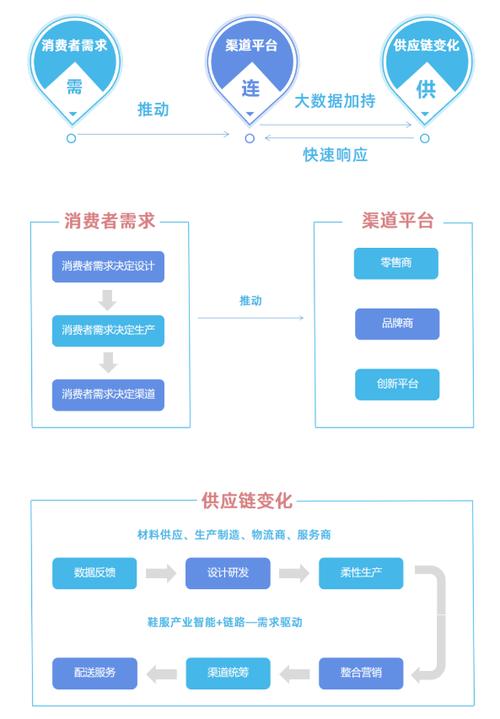 SHEIN为何重金布局越南？背后隐藏的供应链大棋局曝光  第6张