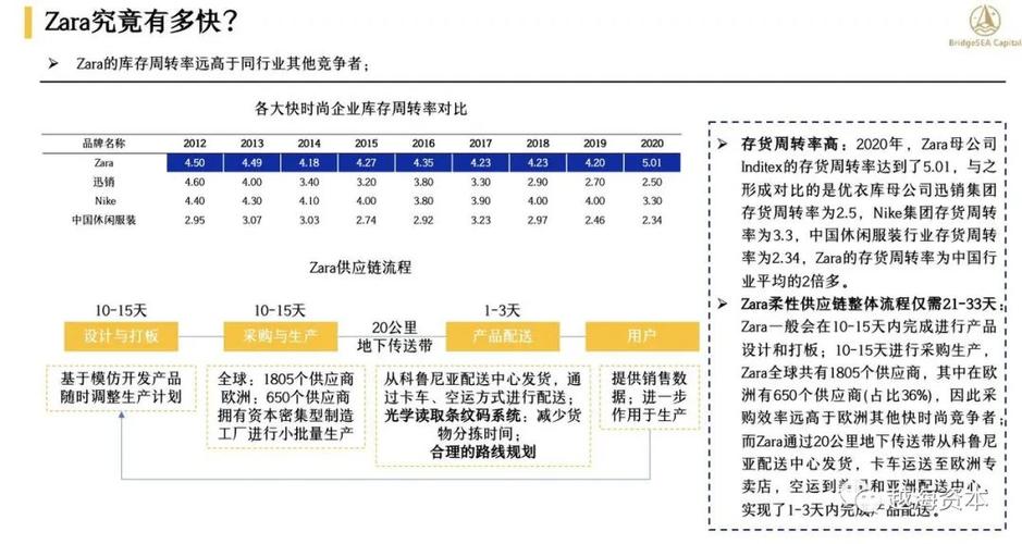 SHEIN为何重金布局越南？背后隐藏的供应链大棋局曝光  第8张