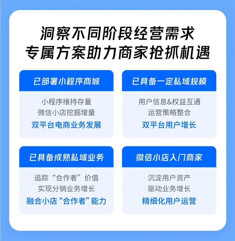 微信小店迎来AI革命！微盟WIME如何颠覆电商运营？