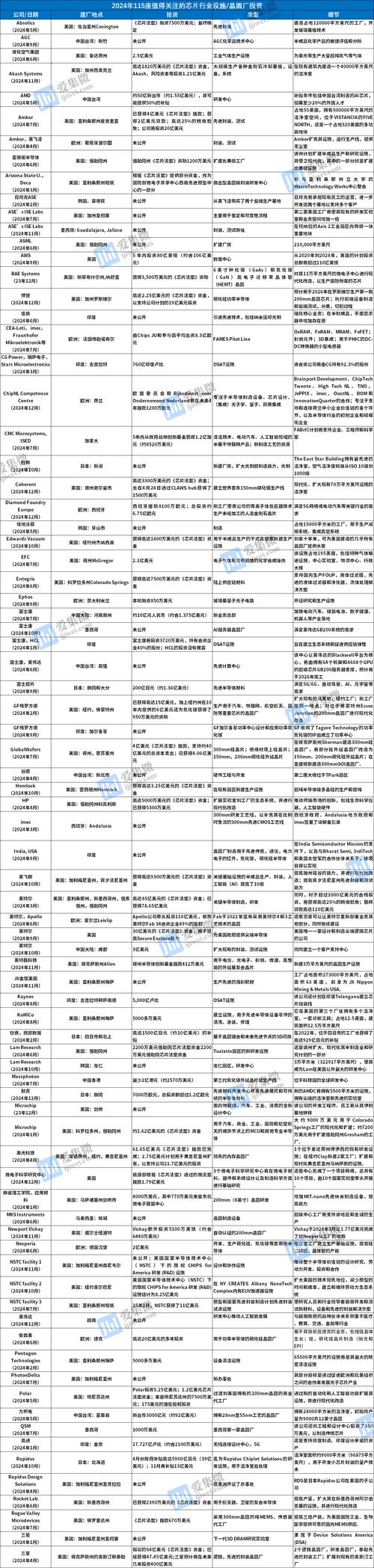 Intel真的要被台积电和博通瓜分了吗？首席项目经理Joseph Bonetti强势反击  第3张