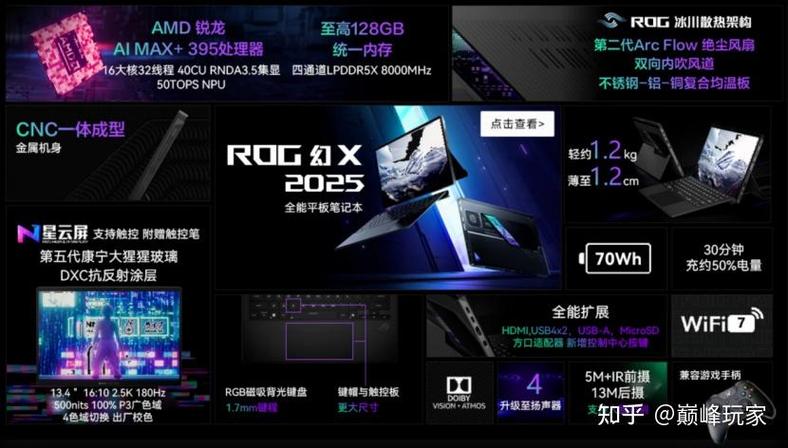 华硕ROG幻X 2025震撼来袭！史上最强核显Radeon 8060S，性能超越RTX 4070，你敢信？  第18张