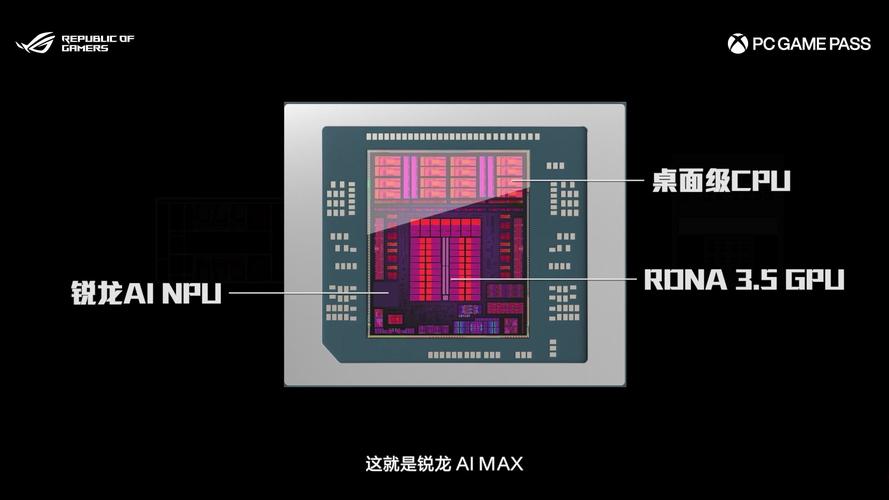 华硕ROG幻X 2025震撼来袭！史上最强核显Radeon 8060S，性能超越RTX 4070，你敢信？  第2张