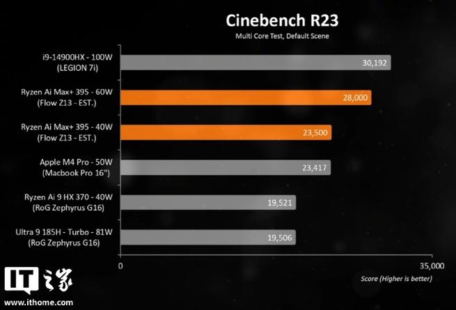 华硕ROG幻X 2025震撼来袭！史上最强核显Radeon 8060S，性能超越RTX 4070，你敢信？  第22张