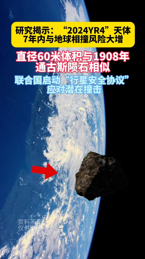 小行星2024 YR4撞击地球概率飙升！比国足晋级世界杯概率还高，人类准备好了吗？