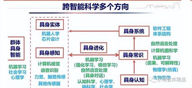 蚂蚁集团进军具身智能领域，未来机器人将如何改变我们的生活？  第3张