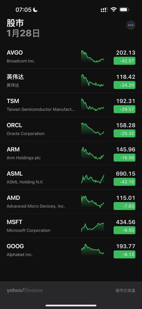 DeepSeek恐惧症解除！NVIDIA股价为何能迅速反弹90%？  第12张