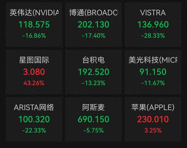 DeepSeek恐惧症解除！NVIDIA股价为何能迅速反弹90%？  第3张