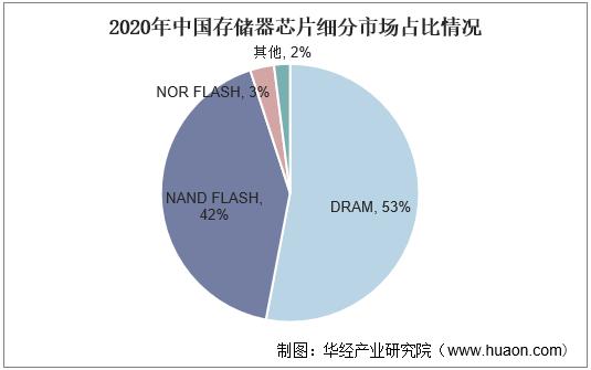 中国内存企业如何通过补贴政策在全球市场抢占先机？