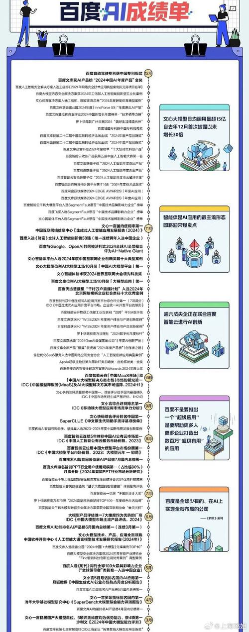 百度智能云客悦为何能同时斩获三项AI Agent大奖？揭秘其背后的技术实力与应用落地  第2张