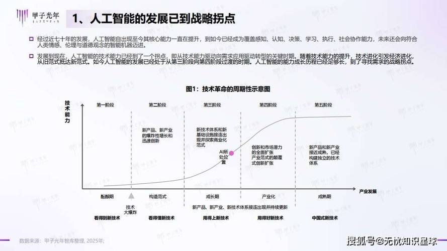 AI技术来袭，猎头行业将如何破局？禾蛙携手DeepSeek引领变革  第4张