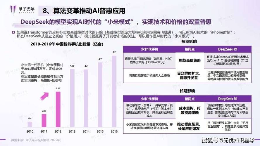 AI技术来袭，猎头行业将如何破局？禾蛙携手DeepSeek引领变革  第5张