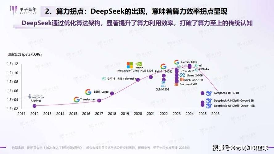 AI技术来袭，猎头行业将如何破局？禾蛙携手DeepSeek引领变革  第7张