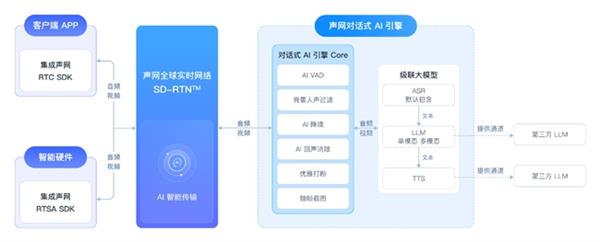 15分钟让你的AI能说会道！声网对话式AI引擎Beta版重磅上线，你还在等什么？  第2张