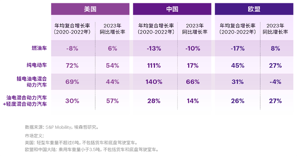 韩路揭秘：中国车企如何在这场生死角逐中脱颖而出？六大关键点不容忽视  第6张