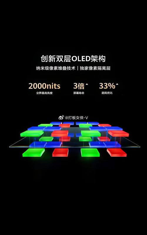 华为为何独宠双层OLED？揭秘Pura 80系列的黑科技  第5张