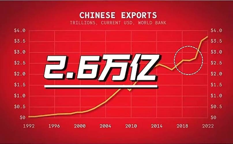 特朗普再掀贸易战风暴！汽车、半导体、药品关税或将飙升25%，4月2日揭晓？  第3张