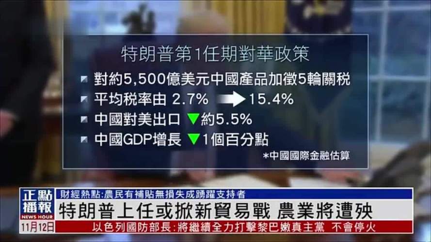 特朗普再掀贸易战风暴！汽车、半导体、药品关税或将飙升25%，4月2日揭晓？  第5张