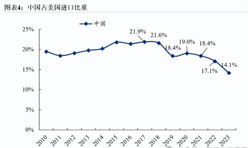 特朗普再掀贸易战风暴！汽车、半导体、药品关税或将飙升25%，4月2日揭晓？  第7张