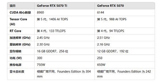 RTX 5070 Ti性能大揭秘！比上代提升多少？你绝对想不到  第3张