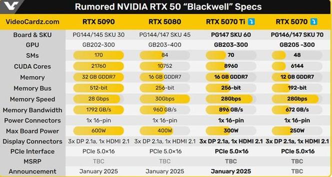 RTX 5070 Ti性能大揭秘！比上代提升多少？你绝对想不到  第4张