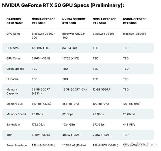 RTX 5070 Ti性能大揭秘！比上代提升多少？你绝对想不到  第9张