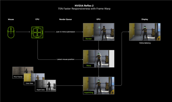 影驰GeForce RTX 5070 Ti圣刃震撼首发，性能突破极限，你准备好了吗？  第27张