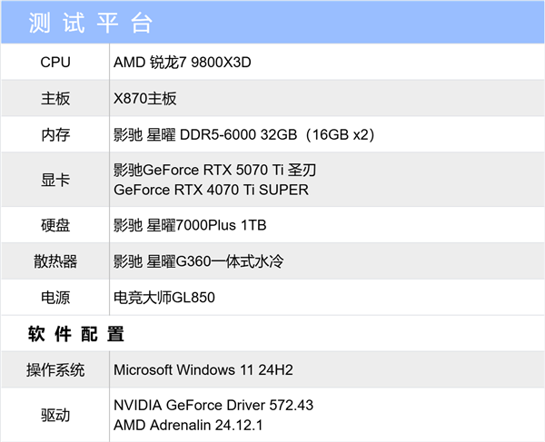 影驰GeForce RTX 5070 Ti圣刃震撼首发，性能突破极限，你准备好了吗？  第28张