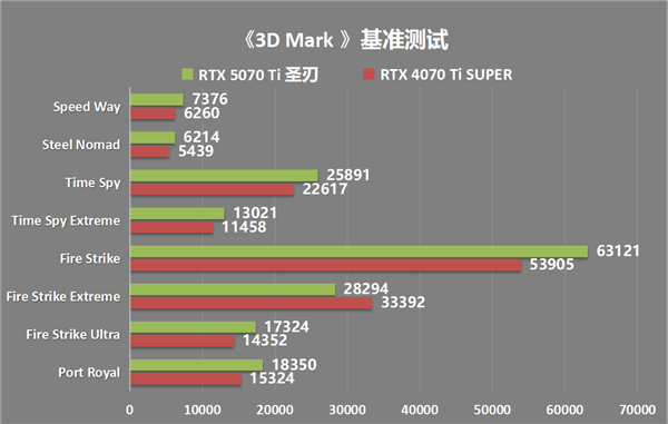 影驰GeForce RTX 5070 Ti圣刃震撼首发，性能突破极限，你准备好了吗？  第30张