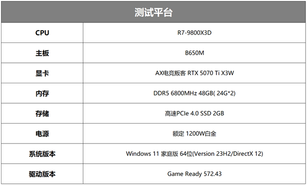 AX电竞叛客RTX 5070 Ti X3W：性能骇客的冷静输出，能否颠覆你的游戏体验？  第15张