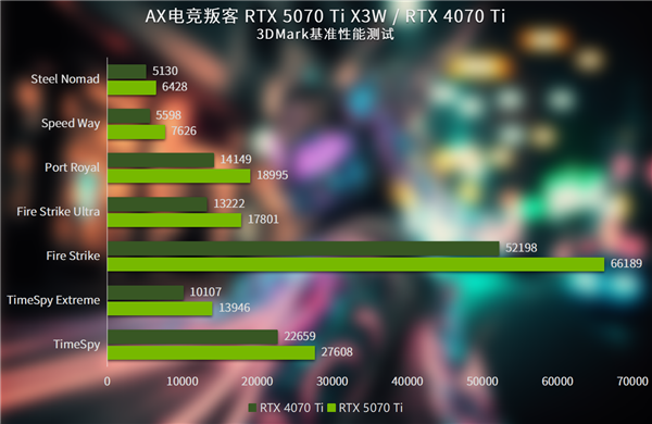 AX电竞叛客RTX 5070 Ti X3W：性能骇客的冷静输出，能否颠覆你的游戏体验？  第20张