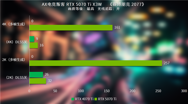 AX电竞叛客RTX 5070 Ti X3W：性能骇客的冷静输出，能否颠覆你的游戏体验？  第22张