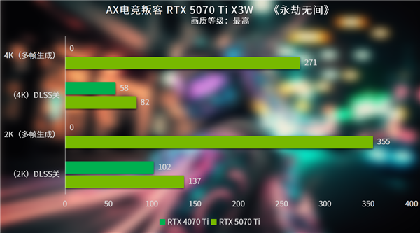 AX电竞叛客RTX 5070 Ti X3W：性能骇客的冷静输出，能否颠覆你的游戏体验？  第23张