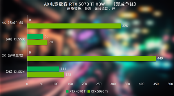 AX电竞叛客RTX 5070 Ti X3W：性能骇客的冷静输出，能否颠覆你的游戏体验？  第26张