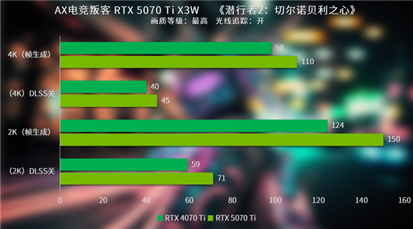 AX电竞叛客RTX 5070 Ti X3W：性能骇客的冷静输出，能否颠覆你的游戏体验？  第27张