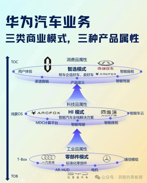 神龙汽车的示界，是蹭华为还是玩魔幻？鸿蒙四界第五界究竟藏着多少秘密？  第5张