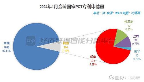 中国再夺第一！2024年PCT专利申请量惊人增长，美国为何连续三年下滑？  第2张