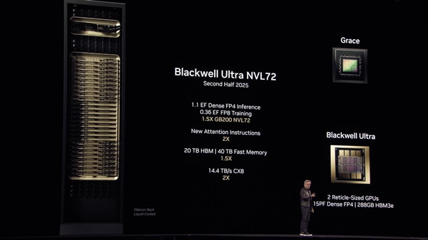 NVIDIA未来架构Feynman揭秘！下一代Blackwell Ultra NV72即将震撼发布，你准备好了吗？  第2张