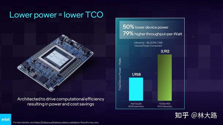 NVIDIA未来架构Feynman揭秘！下一代Blackwell Ultra NV72即将震撼发布，你准备好了吗？  第12张