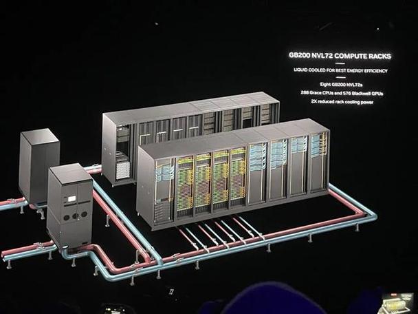 NVIDIA未来架构Feynman揭秘！下一代Blackwell Ultra NV72即将震撼发布，你准备好了吗？  第7张