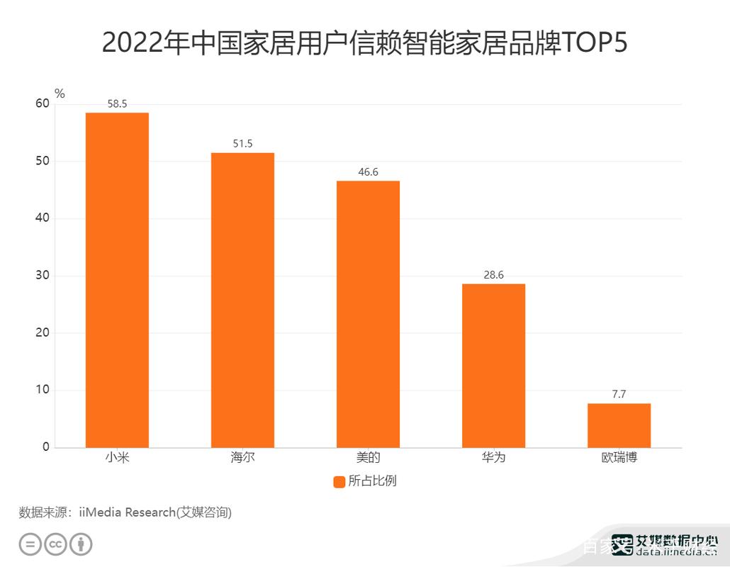 小米大家电出货量创历史新高，你准备好迎接智能家居新时代了吗？  第2张