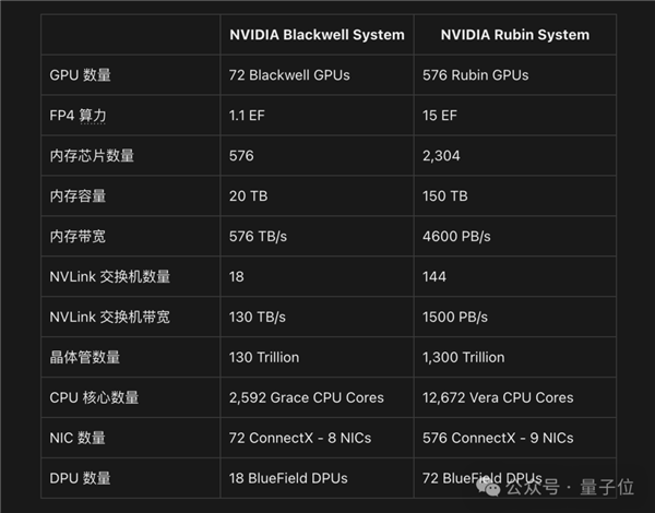 每秒处理250个token！英伟达DeepSeek-R1推理性能创世界纪录，未来GPU将以Feynman命名