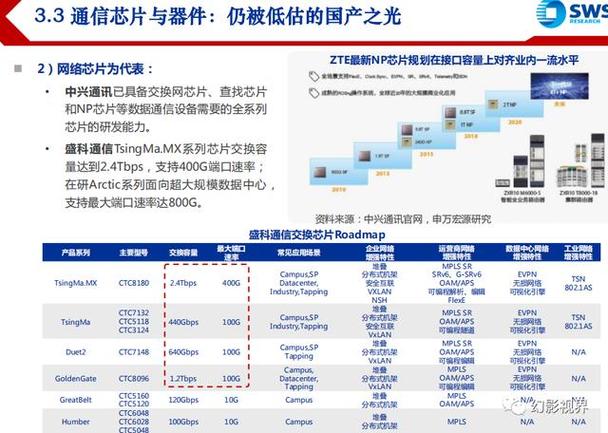 每秒处理250个token！英伟达DeepSeek-R1推理性能创世界纪录，未来GPU将以Feynman命名  第15张